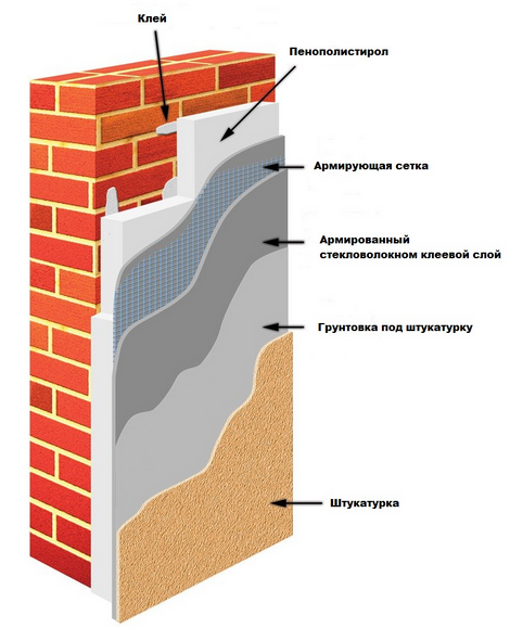 Чим утеплити будинок з піноблоків зовні. Підготовка і монтаж панелей пінопласту або полістиролу. Установка каркаса і теплоізоляції з мінеральної вати Чим утеплити будинок з піноблоків зовні. Підготовка і монтаж панелей пінопласту або полістиролу. Установка каркаса і теплоізоляції з мінеральної вати