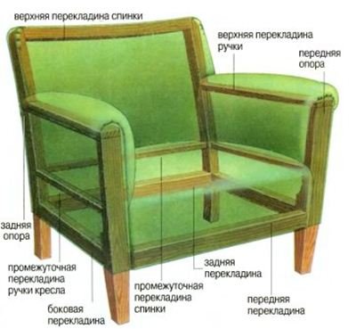 Меблі для лоджії: особливості вибору