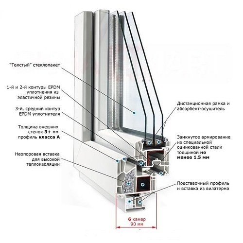 Як утеплити балконні двері своїми руками. Методи теплоізоляції пластикового блоку і деревяних дверей Як утеплити балконні двері своїми руками. Методи теплоізоляції пластикового блоку і деревяних дверей