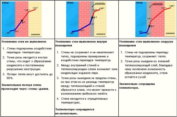 Мокра штукатурка фасаду: технологія пристрою