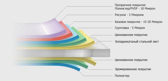 Металевий Блок хаус – надійний захист будинку
