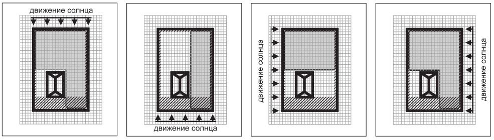 Розташування будівель на ділянці: планування ділянки своїми руками