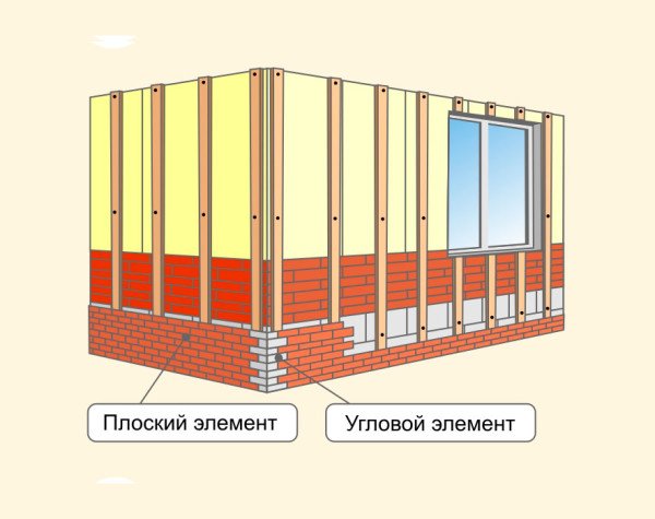 Фасадна плитка з металевими кріпленнями: швидкий спосіб перетворити будинок
