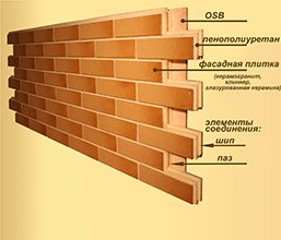 Утеплення деревяного будинку зовні. Теплоізоляційні матеріали. Конструкція утеплювальної системи