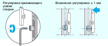Чим утеплити вікна на зиму: рішення для деревяних і пластикових вікон