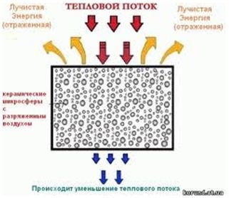 Корунд Фасад: забезпечимо свого будинку високі якості теплопровідності