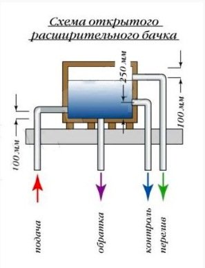 Підживлення системи опалення: схема, насос, клапан автоматичного підживлення Підживлення системи опалення: схема, насос, клапан автоматичного підживлення