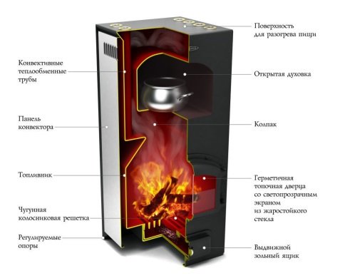 Металеві опалювальні печі для заміського будинку і дачі