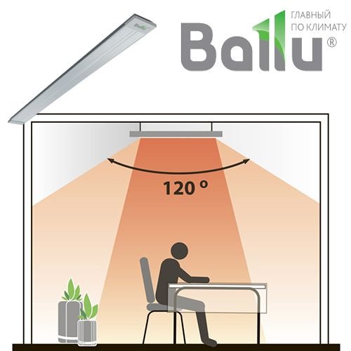 Ballu обігрівачі: газові інфрачервоні   відгуки