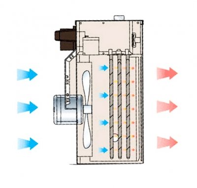 Як вибрати керамічну тепловентилятор