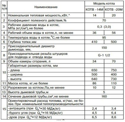 Твердопаливний котел Димок: характеристики, схема підключення