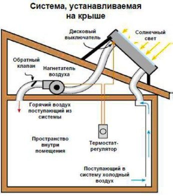 Сонячний водонагрівач своїми руками для опалення будинку Сонячний водонагрівач своїми руками для опалення будинку