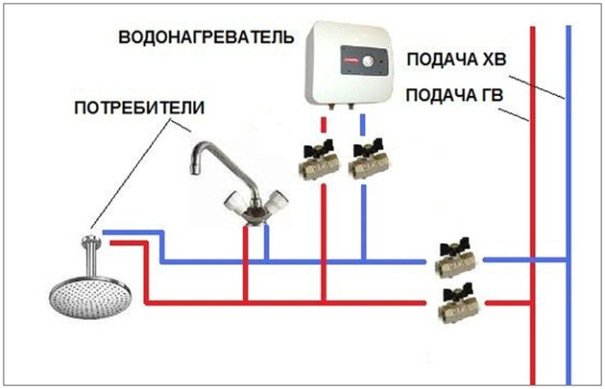 Як користуватися бойлером: економна експлуатація водонагрівача