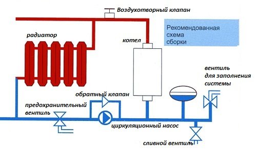 Електродний котел своїми руками