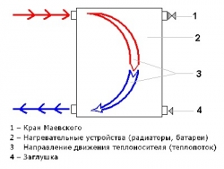 Монтаж радіаторів опалення своїми руками