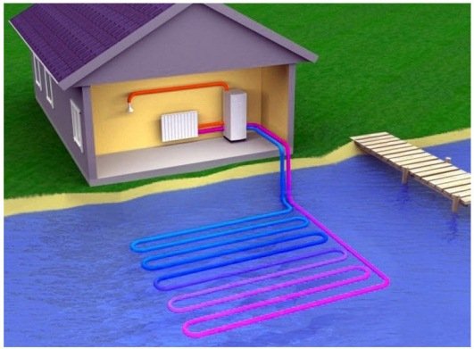 Економне опалення приватного будинку без газу і електрики Економне опалення приватного будинку без газу і електрики