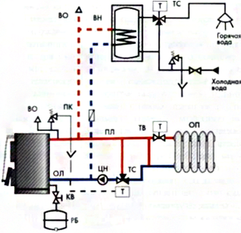 Схема обвязки двоконтурного котла опалення своїми руками – відео уроки