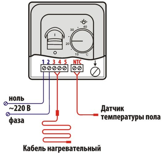 Монтаж інфрачервоного плівкового теплої підлоги під лінолеум   покрокова інструкція