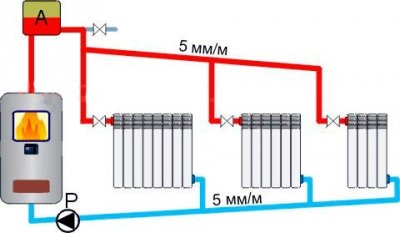 Розводка опалення в приватному будинку своїми руками