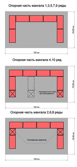 Піч барбекю з цегли своїми руками: креслення, схема, порядовка. Будівництво барбекюшніцу на дачі