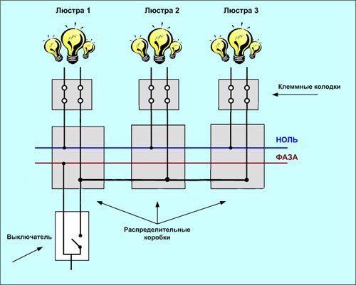 Підключення люстри до подвійного або одинарному вимикача