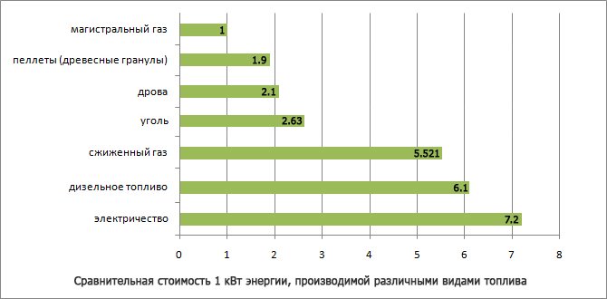 Як вибрати обігрівач конвекторний для дачі