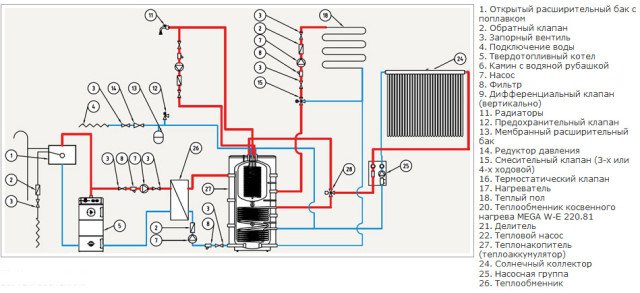 Акумулятор тепла для системи опалення   призначення та застосування теплоаккумулятора