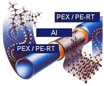 Які труби краще використовувати для теплої підлоги: металопластикові або поліетиленові Які труби краще використовувати для теплої підлоги: металопластикові або поліетиленові