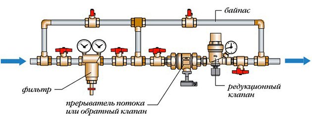 Підживлення системи опалення: схема, насос, клапан автоматичного підживлення Підживлення системи опалення: схема, насос, клапан автоматичного підживлення