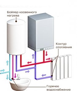 Як вибрати газовий котел для опалення приватного будинку