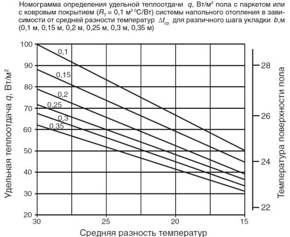 Як зробити теплу підлогу від опалення Як зробити теплу підлогу від опалення