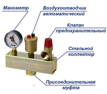 Група безпеки котла в системі опалення: принцип роботи, уствановка, підключення Група безпеки котла в системі опалення: принцип роботи, уствановка, підключення