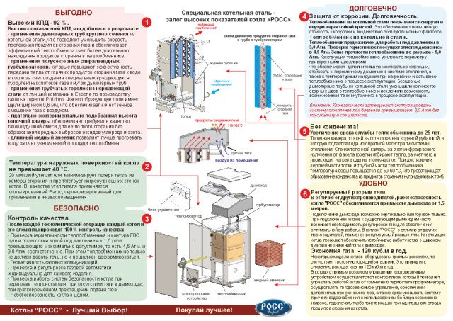 Газові підлогові котли Росс модельного ряду Люкс