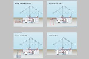 Розрахунок потужності теплового насоса для дому: принцип дії устаткування і конкретні приклади обчислень Розрахунок потужності теплового насоса для дому: принцип дії устаткування і конкретні приклади обчислень