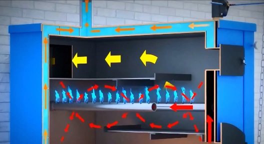 Як вибрати твердопаливний котел для опалення приватного будинку Як вибрати твердопаливний котел для опалення приватного будинку