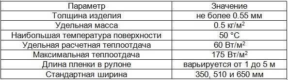 Опалення ПЛЕН: технічні характеристики Опалення ПЛЕН: технічні характеристики