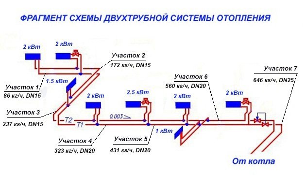 Гідравлічний розрахунок системи опалення приватного будинку: приклад, розрахунок обсягу теплоносія Гідравлічний розрахунок системи опалення приватного будинку: приклад, розрахунок обсягу теплоносія