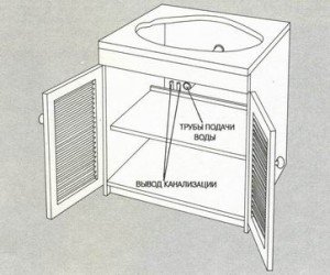 Шафа під раковину у ванну кімнату