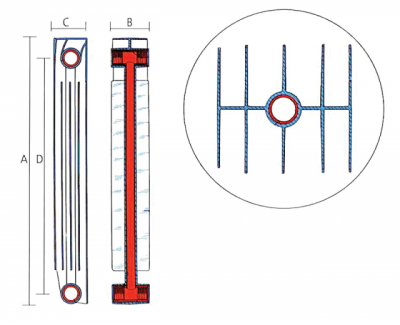 Огляд радіаторів опалення «Глобал»