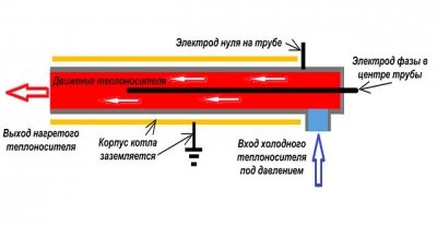 Електричні енергозберігаючі котли опалення