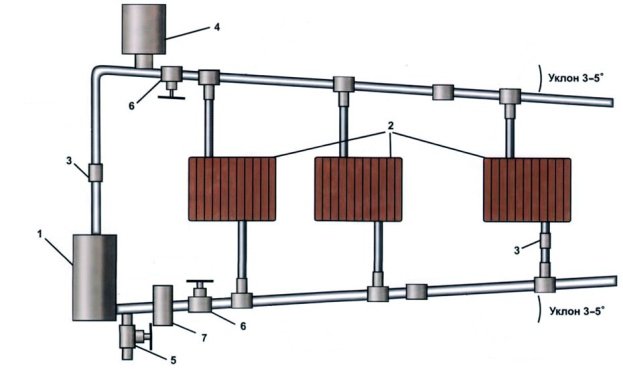 Електричний котел опалення для дачі Електричний котел опалення для дачі