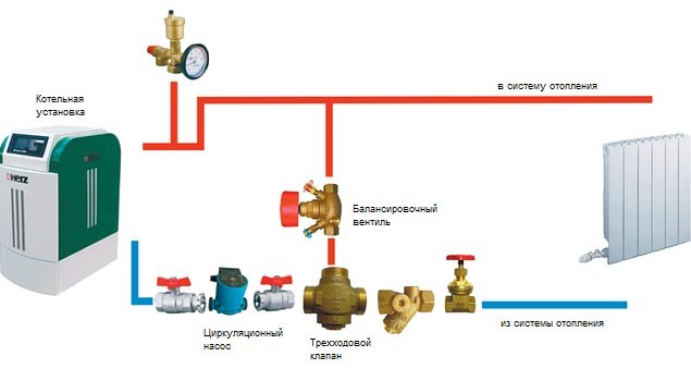 Триходовий термостатичний змішувальний клапан з термоголовкою на системі опалення: пристрій, принцип роботи, підключення триходового клапана до котла Триходовий термостатичний змішувальний клапан з термоголовкою на системі опалення: пристрій, принцип роботи, підключення триходового клапана до котла