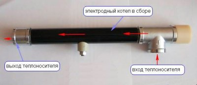 Виготовляємо електричний котел своїми руками