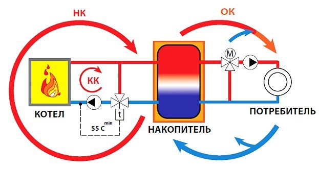 Тепловий акумулятор для опалення своїми руками, схема підключення акумулятора тепла