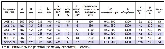 Повітряно опалювальний агрегат   електричний, з водяним теплообмінником Повітряно опалювальний агрегат   електричний, з водяним теплообмінником