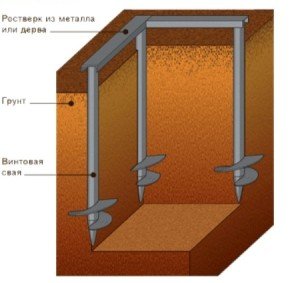 Який потрібен фундамент для будинку з піноблоків