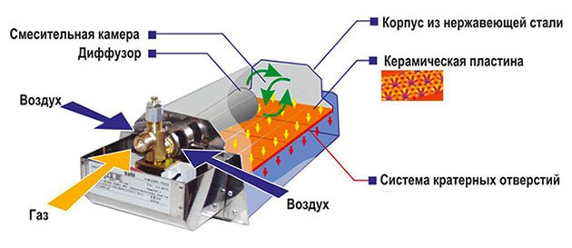 Пристрій і принцип роботи інфрачервоного обігрівача Пристрій і принцип роботи інфрачервоного обігрівача