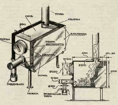 Піч тривалого горіння на тирсі: монтаж своїми руками