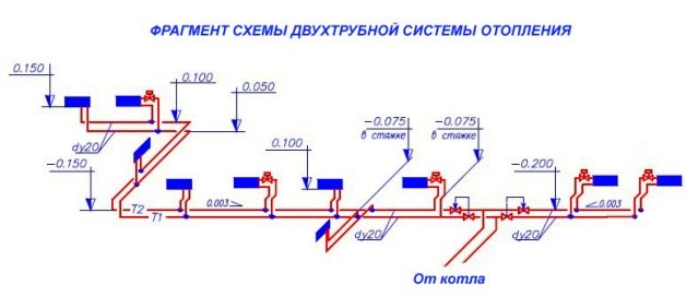 Двотрубна система опалення приватного будинку своїми руками з нижньою і верхньою розводкою, з примусовою циркуляцією, схема Двотрубна система опалення приватного будинку своїми руками з нижньою і верхньою розводкою, з примусовою циркуляцією, схема