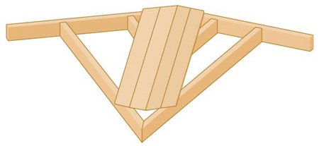 Покрівля з керамічної черепиці: пристрій і монтаж